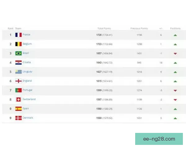 世界杯官方指定用球通过严格FIFA最终性能与安全全面测试结果揭晓 世界杯官方指定用球通过严格FIFA最终性能与安全全面测试结果揭晓