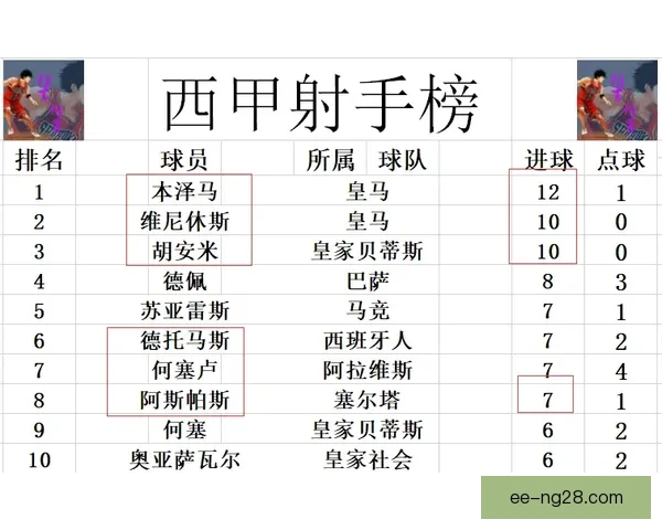 从西甲数据透视维尼修斯对阵韩国的进攻统治力解析效率与突破价值 从西甲数据透视维尼修斯对阵韩国的进攻统治力解析效率与突破价值