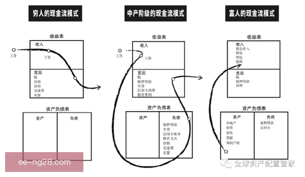 布拉加现金流管理，平衡引援投入与青训造血